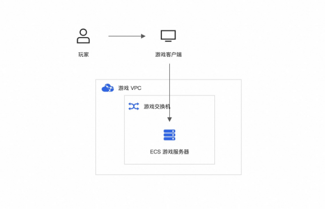 定日1分钟部署幻兽帕鲁游戏服务器