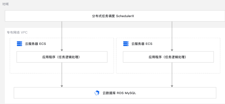 定日灵活配置，高效执行，快速集成分布式任务调度