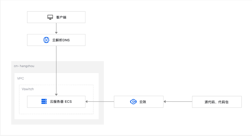 定日高效构建企业门户网站