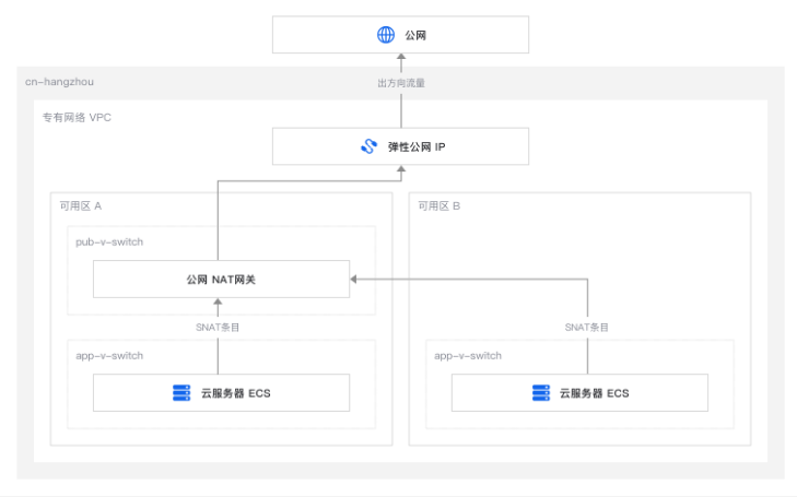 晋中高效安全：企业统一公网出口