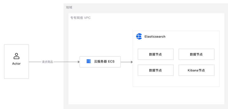 邵阳精准分析检索，打造商品推荐体验